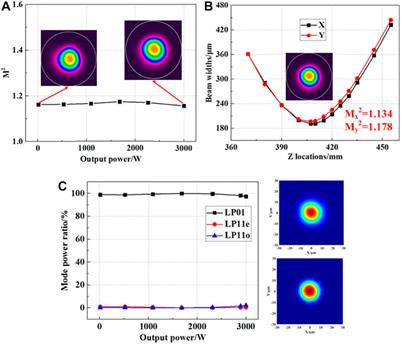 Power scaling of high-power linearly polarized fiber lasers with <10 GHz linewidth